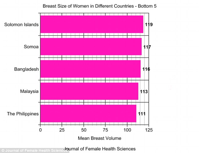 brian leinhauser add Largest Breasts In Porn photo