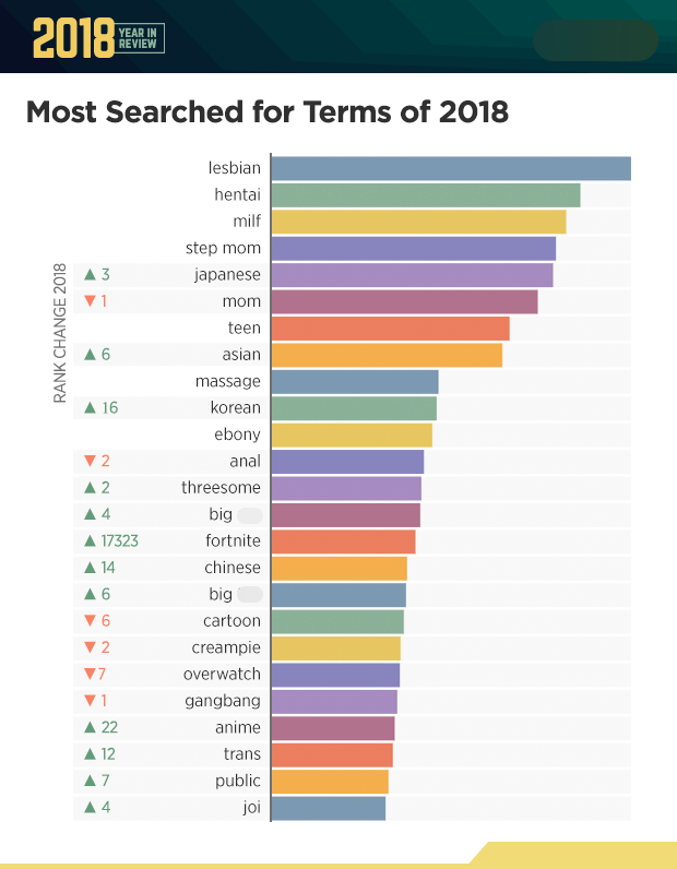 Most Popular Porn Vids 7964