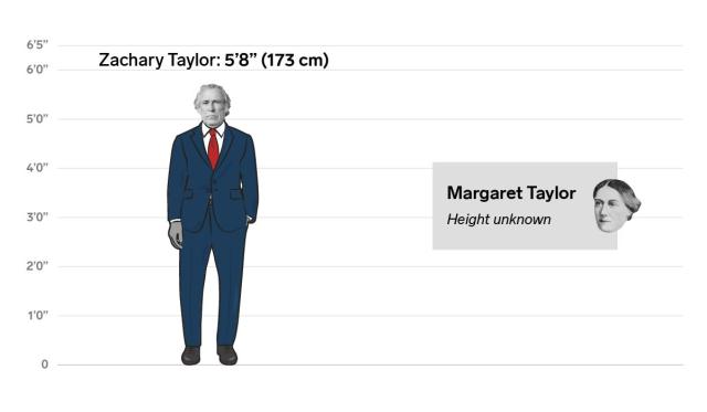 camdyn thomassen add Faye Reagan Height photo